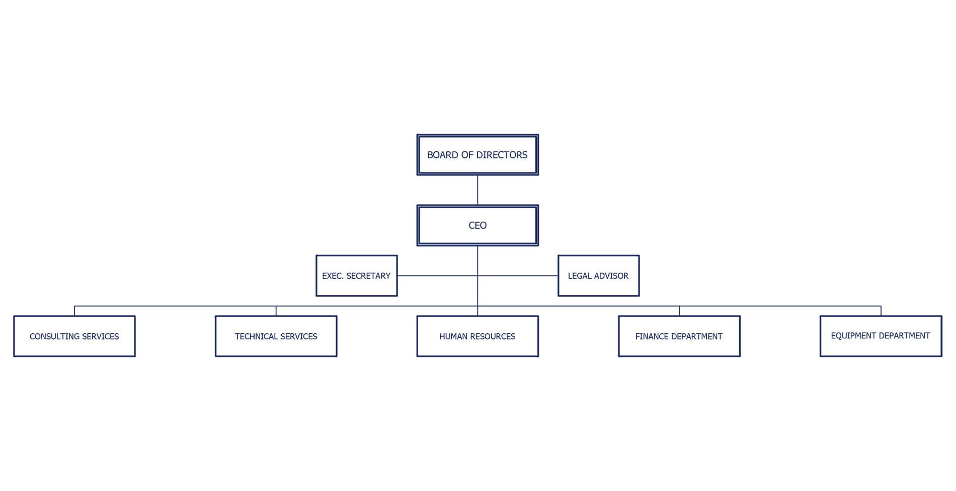 GCA Group - Organization Chart